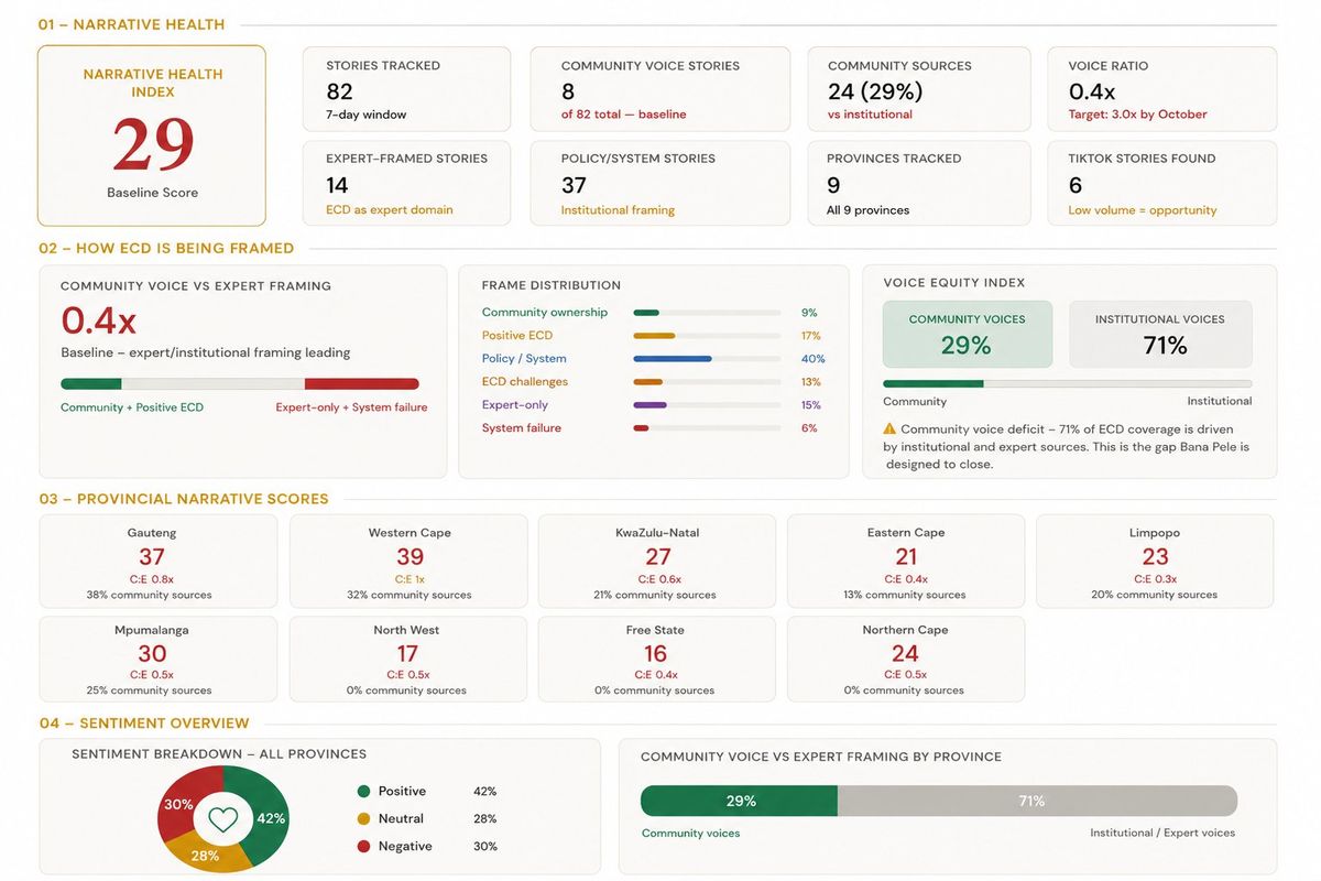 Social Sense ECD Narrative Tracker